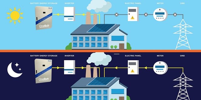 Empowering Change: How Energy Storage is Reshaping the Energy Industry